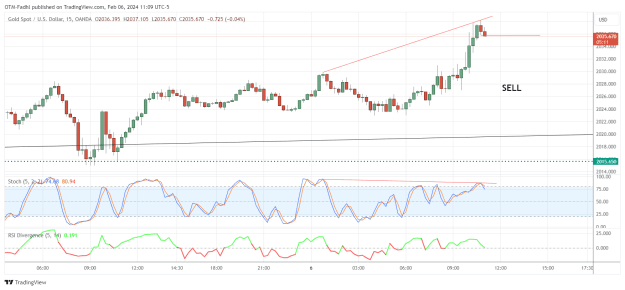 Click to Enlarge

Name: XAUUSD_2024-02-06_11-09-49.png
Size: 50 KB