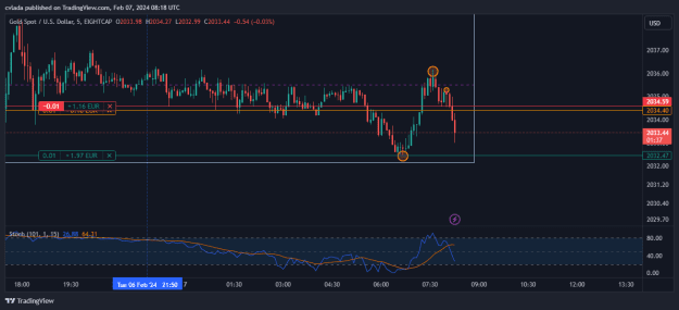 Click to Enlarge

Name: XAUUSD_2024-02-07_09-18-23.png
Size: 20 KB