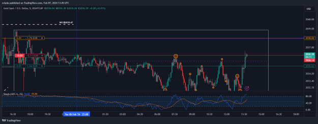 Click to Enlarge

Name: XAUUSD_2024-02-07_14-45-49.png
Size: 26 KB