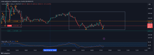 Click to Enlarge

Name: XAUUSD_2024-02-08_09-04-08.png
Size: 23 KB