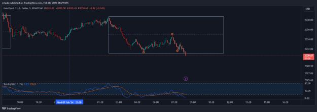 Click to Enlarge

Name: XAUUSD_2024-02-08_09-29-34.png
Size: 19 KB
