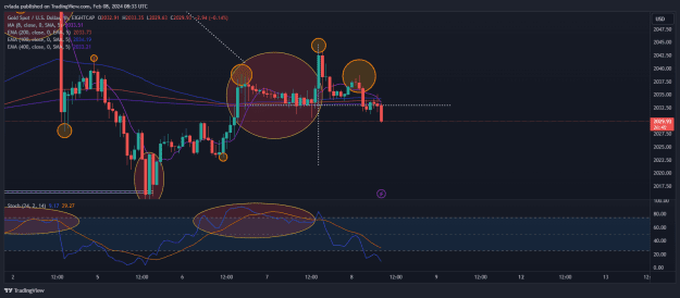 Click to Enlarge

Name: XAUUSD_2024-02-08_09-33-20.png
Size: 45 KB