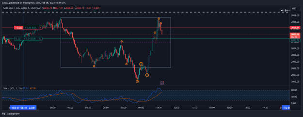 Click to Enlarge

Name: XAUUSD_2024-02-08_11-47-25.png
Size: 22 KB