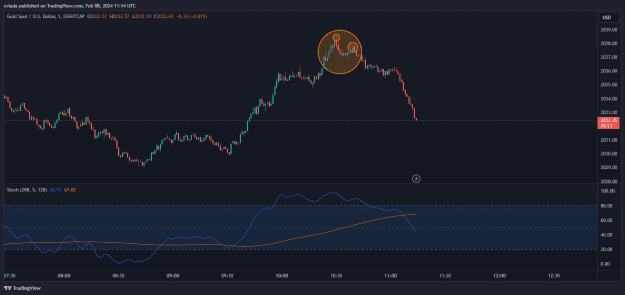 Click to Enlarge

Name: XAUUSD_2024-02-08_12-14-39.png
Size: 27 KB