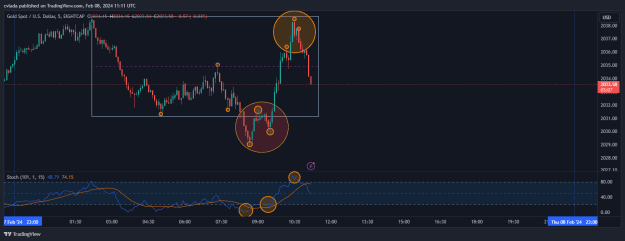 Click to Enlarge

Name: XAUUSD_2024-02-08_12-11-54.png
Size: 24 KB