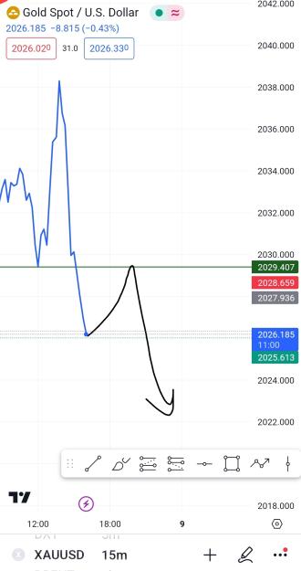 Click to Enlarge

Name: Screenshot_20240208-160410_TradingView.jpg
Size: 357 KB