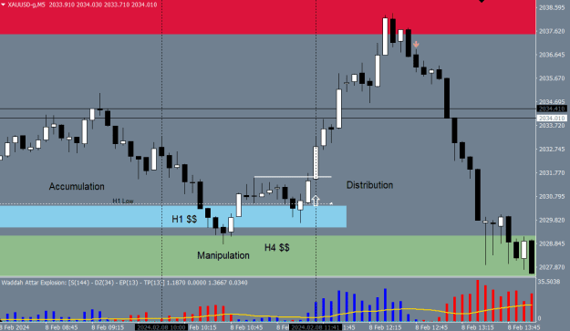 Click to Enlarge

Name: Gold Spot 5 Min.PNG
Size: 16 KB
