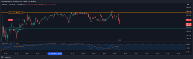 Click to Enlarge

Name: XAUUSD_2024-02-09_09-14-01.png
Size: 23 KB