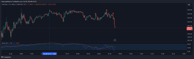 Click to Enlarge

Name: XAUUSD_2024-02-09_09-16-12.png
Size: 20 KB