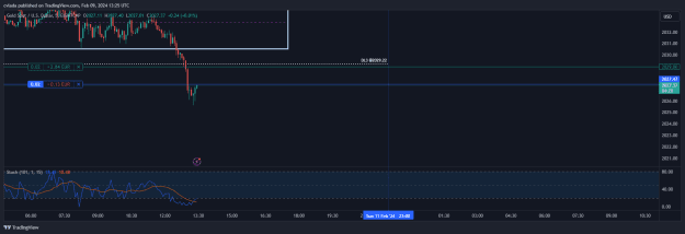 Click to Enlarge

Name: XAUUSD_2024-02-09_14-25-33.png
Size: 20 KB