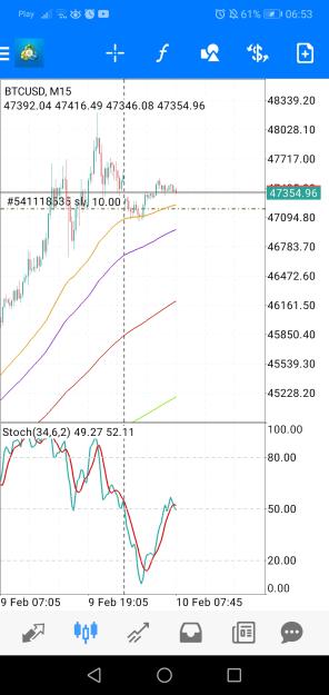 Click to Enlarge

Name: Screenshot_20240210_065311_net.metaquotes.metatrader4.jpg
Size: 570 KB