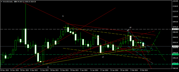 Click to Enlarge

Name: XAUUSDDaily.png
Size: 15 KB