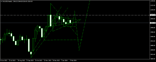 Click to Enlarge

Name: XAUUSDWeekly.png
Size: 10 KB