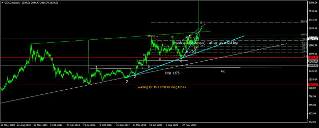 Click to Enlarge

Name: GOLDWeekly.png
Size: 16 KB