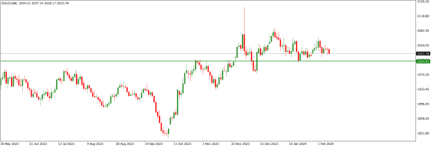 Click to Enlarge

Name: GOLDDaily.png
Size: 13 KB