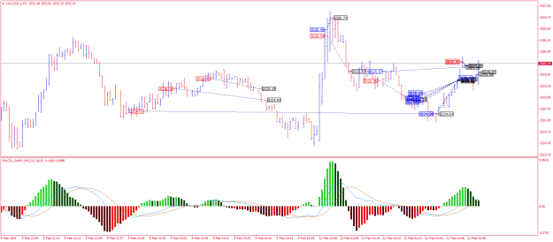 Click to Enlarge

Name: XAUUSD.aM1.png
Size: 24 KB
