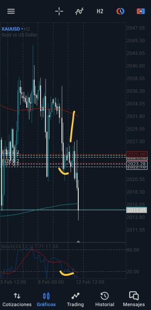 Click to Enlarge

Name: Screenshot_20240212_160814_MetaTrader 5.jpg
Size: 514 KB