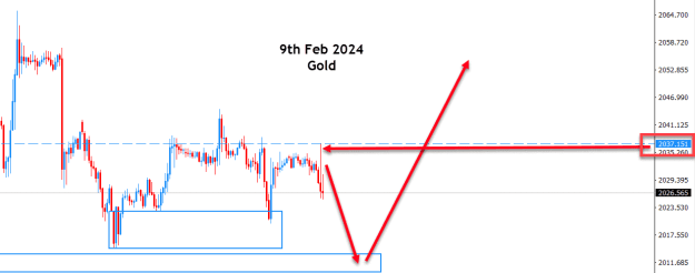 Click to Enlarge

Name: Gold forecast- 9th Feb 2024-2nd.png
Size: 18 KB