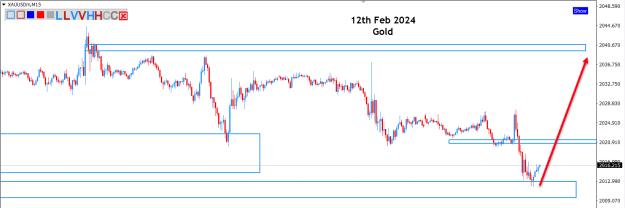 Click to Enlarge

Name: Gold forecast- 12th Feb 2024-3rd.png
Size: 21 KB