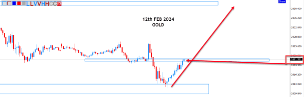 Click to Enlarge

Name: Gold forecast- 12th Feb 2024-4th.png
Size: 20 KB