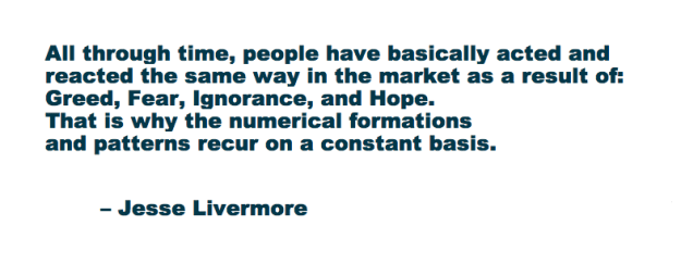 Click to Enlarge

Name: Jesse-Livermore-Fear-Greed-Ignorance-Hope.png
Size: 10 KB