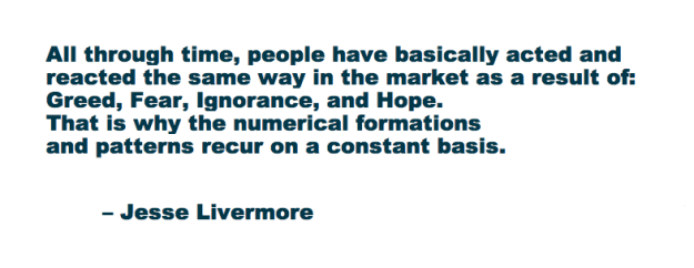 Click to Enlarge

Name: Jesse-Livermore-Fear-Greed-Ignorance-Hope.png
Size: 10 KB