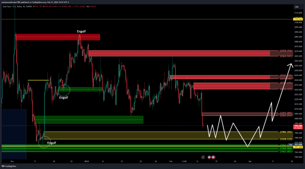 Click to Enlarge

Name: XAUUSD_2024-02-13_21-23-57.png
Size: 43 KB