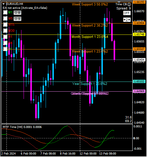 Click to Enlarge

Name: euraud4.png
Size: 12 KB