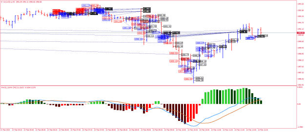 Click to Enlarge

Name: XAUUSD.aM5.png
Size: 34 KB