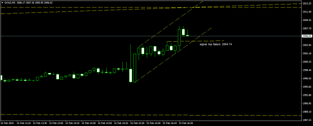 Click to Enlarge

Name: GOLDM5.png
Size: 8 KB