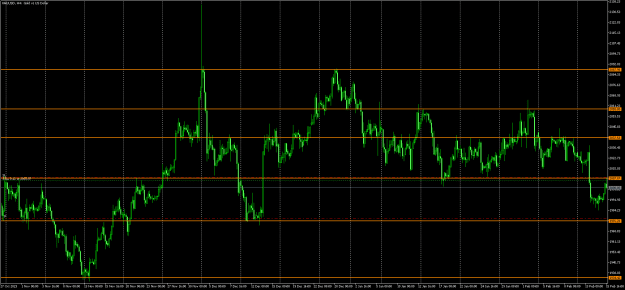 Click to Enlarge

Name: XAUUSDH4.png
Size: 20 KB