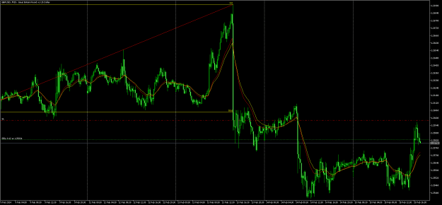 Click to Enlarge

Name: GBPUSDM15.png
Size: 26 KB
