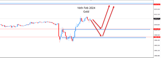Click to Enlarge

Name: GOLD 16TH FEB 2024.png
Size: 14 KB