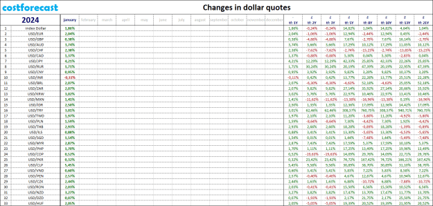 Click to Enlarge

Name: dollar_2024.01.31.png
Size: 43 KB