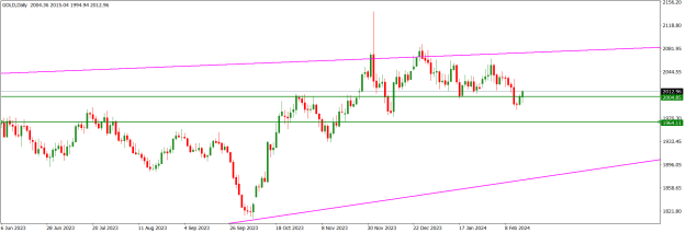 Click to Enlarge

Name: GOLDDaily.png
Size: 14 KB