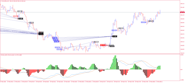 Click to Enlarge

Name: XAUUSD.aM1.png
Size: 24 KB