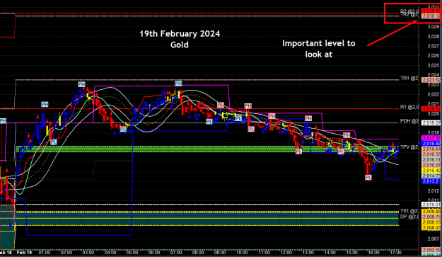 Click to Enlarge

Name: GOLD 19TH FEB 2024- 3RD.png
Size: 38 KB