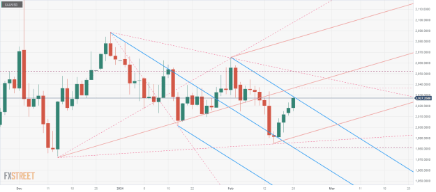Click to Enlarge

Name: XAU_USD-10 20 02 4 d.png
Size: 35 KB