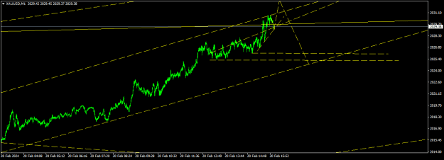 Click to Enlarge

Name: XAUUSDM1.png
Size: 12 KB