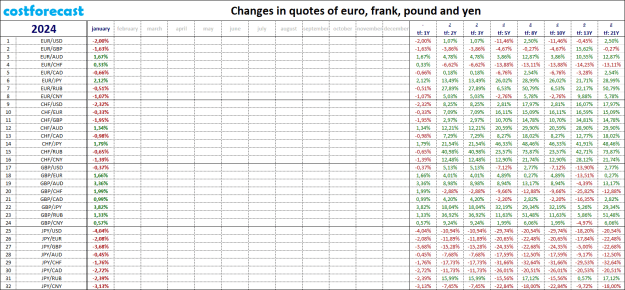 Click to Enlarge

Name: e-f-p-y_2024.01.31.png
Size: 42 KB
