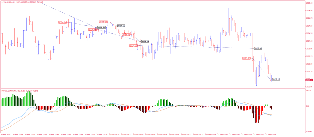 Click to Enlarge

Name: XAUUSD.aM1.png
Size: 20 KB