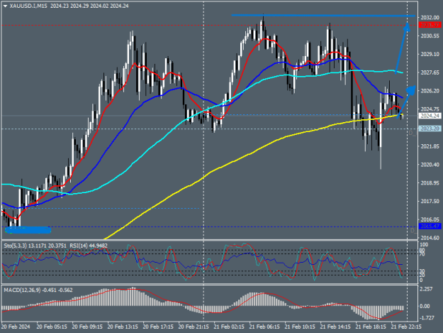 Click to Enlarge

Name: XAUUSD.IM15.png
Size: 20 KB