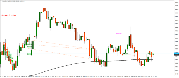Click to Enlarge

Name: XAUUSD.aM1.png
Size: 19 KB