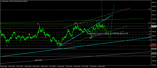 Click to Enlarge

Name: GOLDDaily1.png
Size: 18 KB