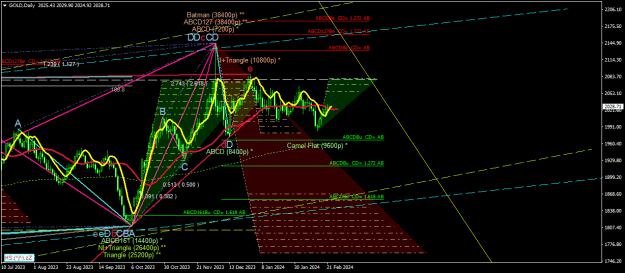 Click to Enlarge

Name: GOLDDaily.png
Size: 31 KB