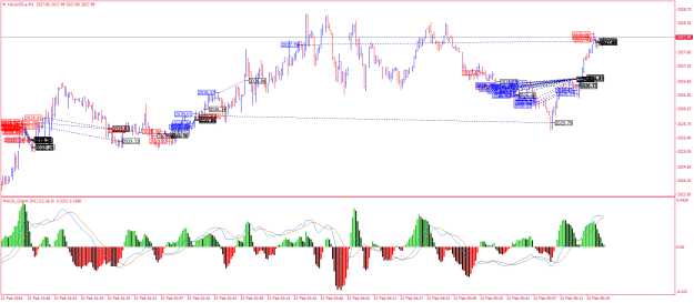 Click to Enlarge

Name: XAUUSD.aM1.png
Size: 32 KB