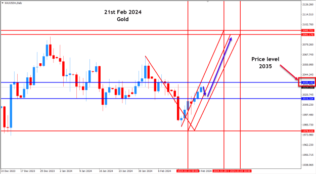 Click to Enlarge

Name: GOLD 21ST FEB 2024-D1-2nd.png
Size: 26 KB