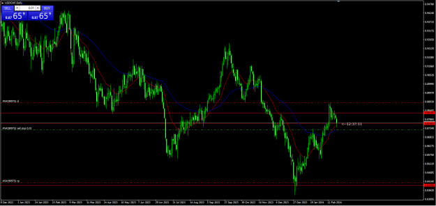Click to Enlarge

Name: USDCHF W.PNG
Size: 26 KB