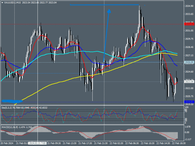 Click to Enlarge

Name: XAUUSD.IM15 2.png
Size: 22 KB