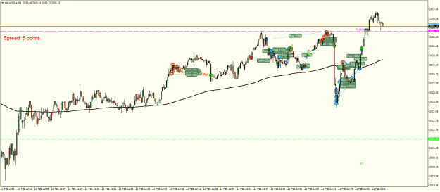Click to Enlarge

Name: XAUUSD.aM1a.png
Size: 24 KB